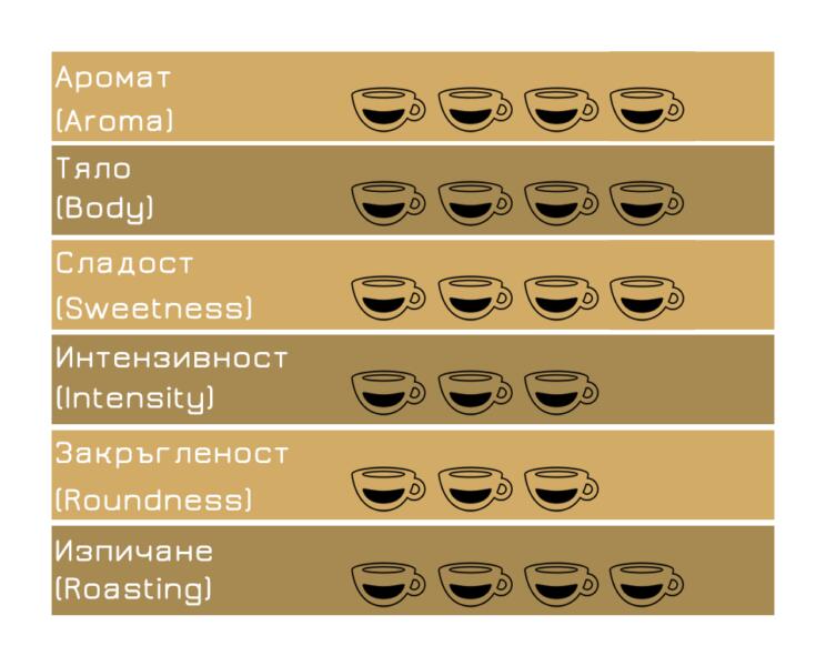 Вандино кафе зърна Еспресо Оро 1 кг.