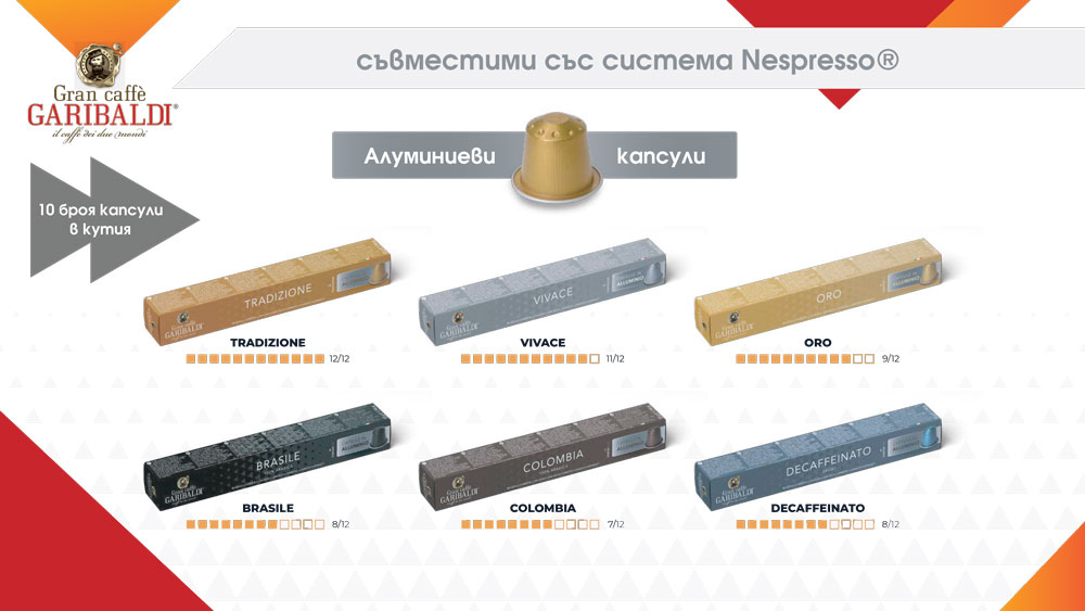 Гарибалди кафе капсули алум. Традиционе 10 бр. NESP система