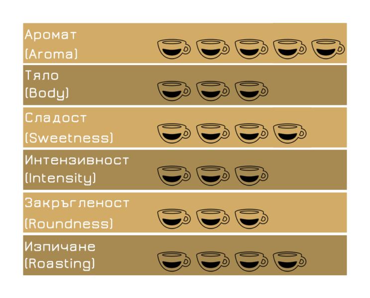 Вандино кафе капсули Еспресо Оро 100 бр. LB система