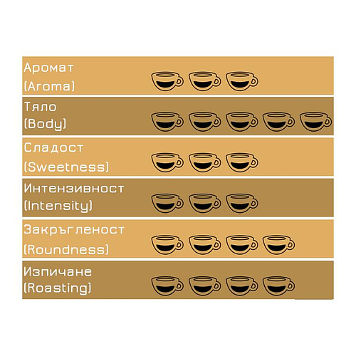 Вандино кафе зърна Еспресо Клуб 1 кг.