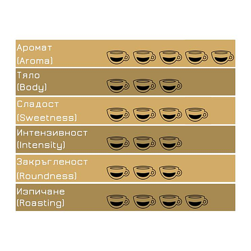 Вандино кафе капсули Еспресо Оро 100 бр. LB система